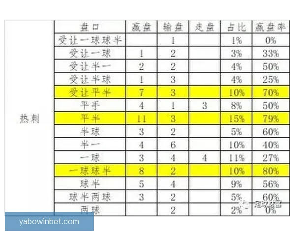 足球竞猜精准预测：掌握赛场数据提升你的投注策略与技巧
