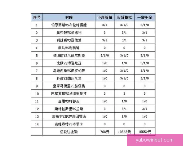 足球竞猜精准预测：掌握赛场数据提升你的投注策略与技巧