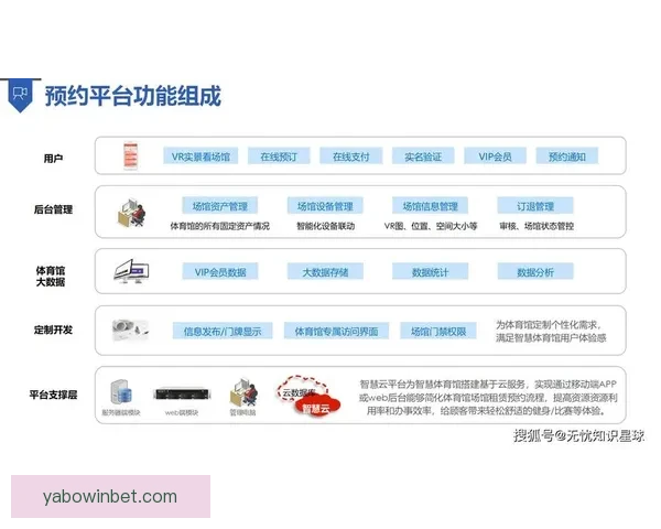 开云体育如何通过创新科技提升用户体验并推动体育行业数字化转型